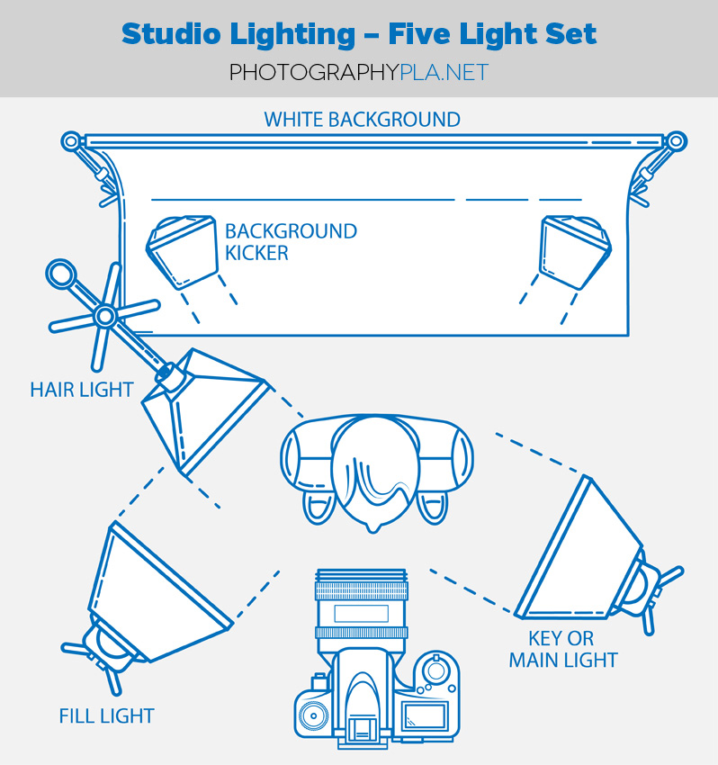 Five light setup diagram