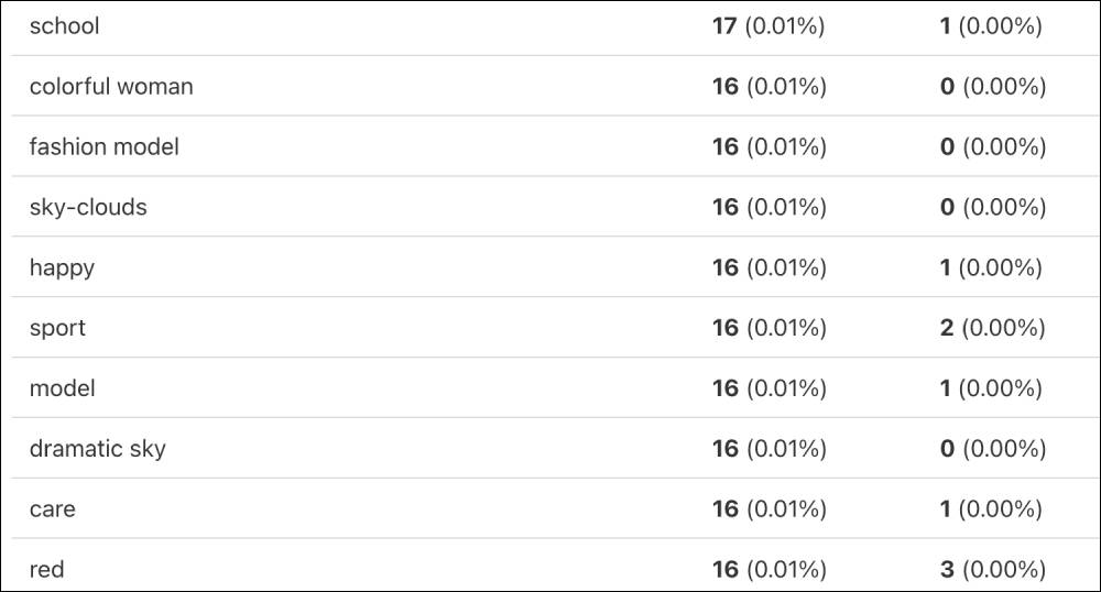 Search terms in Stockphoto.com